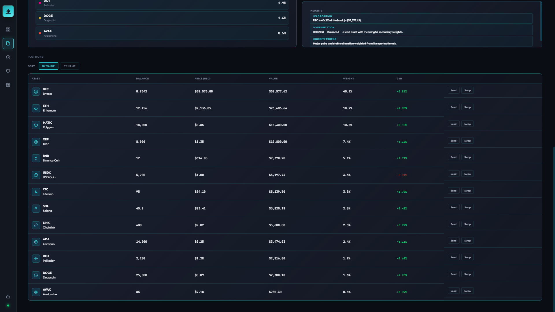 Position — single-asset context